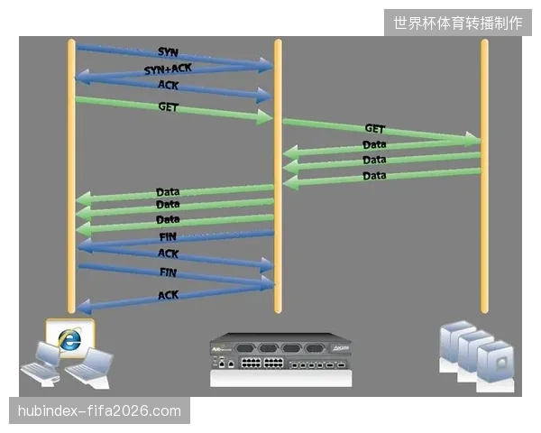 区域导览系统运用边缘缓存机制缓解了体育城核心区的网络负载